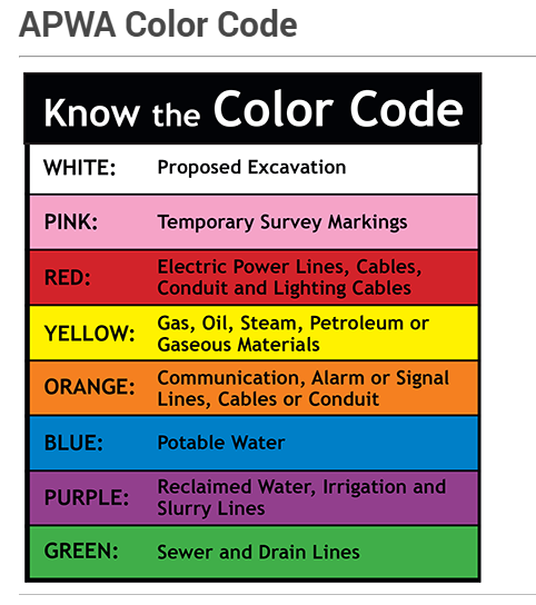 APWA color code