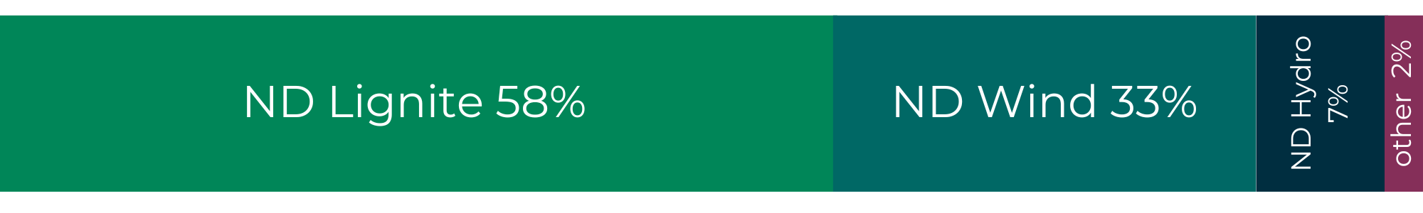 Energy Mix